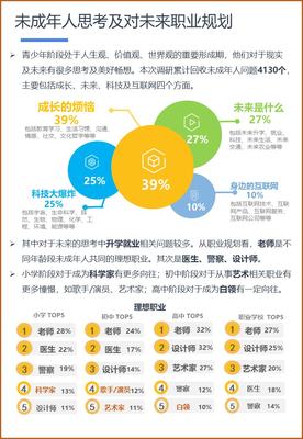 數(shù)字浪潮下的教育變局 88.7%未成年人上過學(xué)科輔導(dǎo)班，首次觸網(wǎng)時(shí)間低齡化